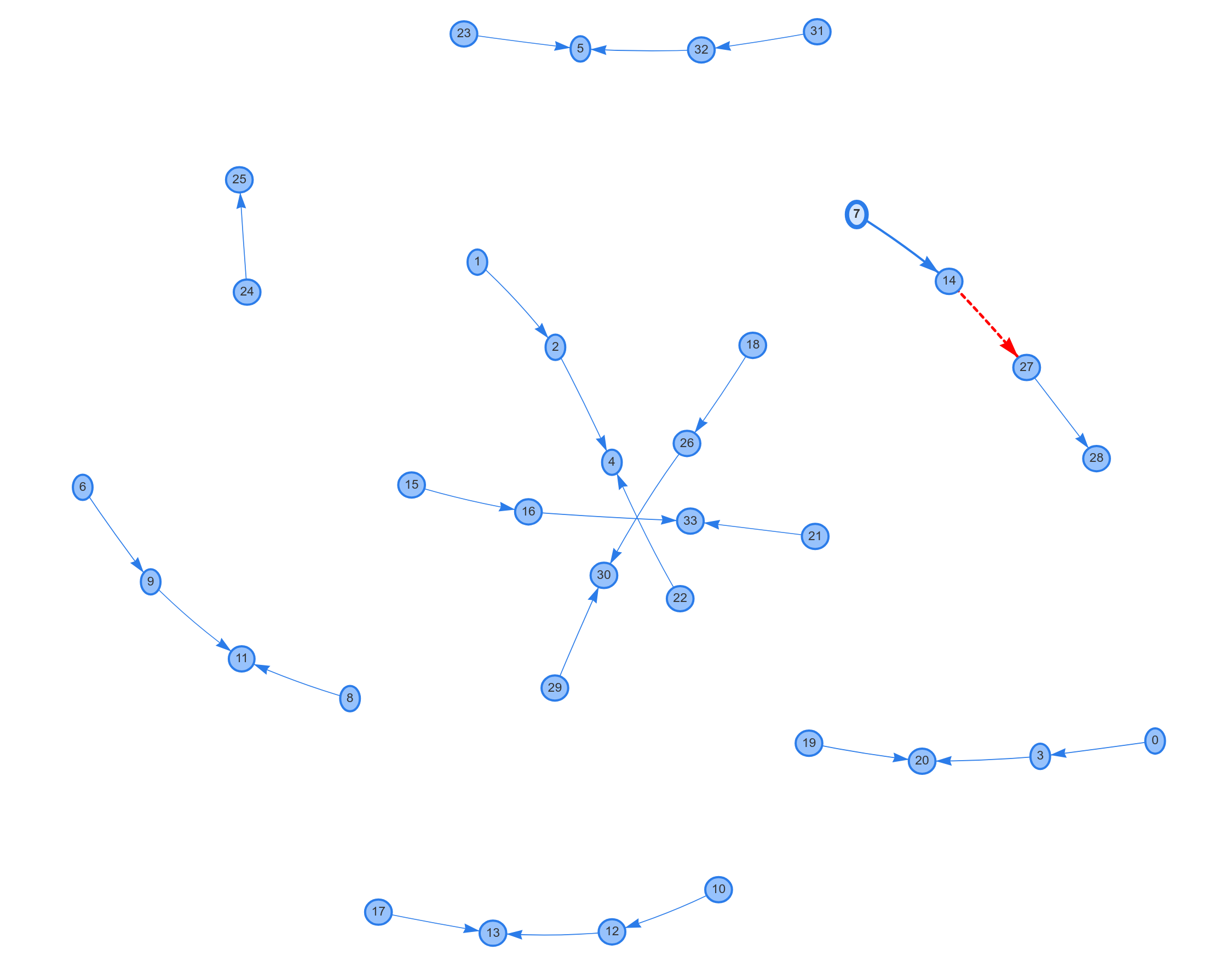 example opinion graph